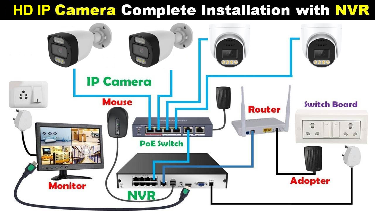 Modern CCTV & Video Surveillance System